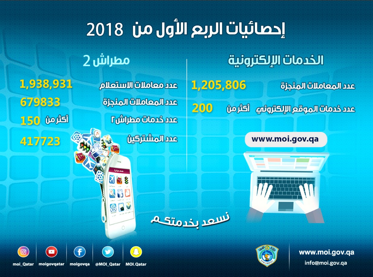 لوسيل