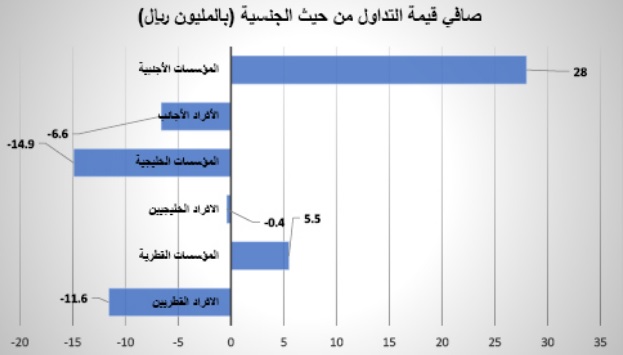 لوسيل
