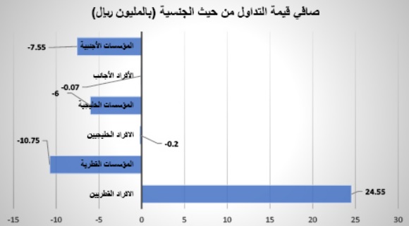لوسيل