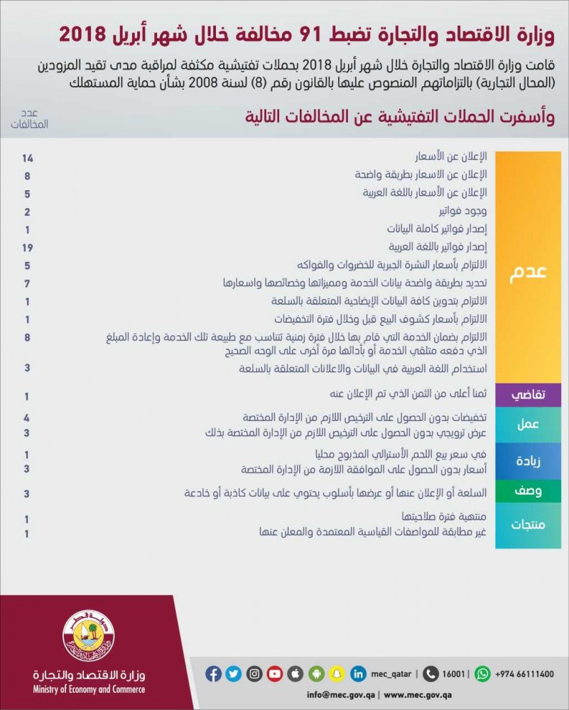لوسيل