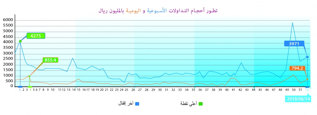 لوسيل