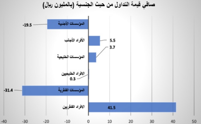 لوسيل