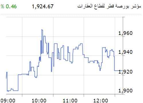 لوسيل