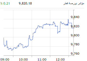 لوسيل