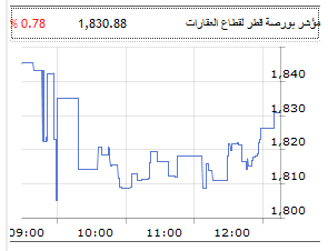 لوسيل