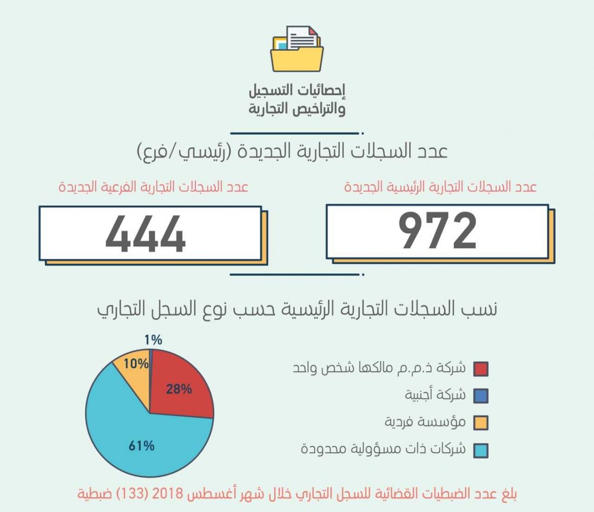 لوسيل