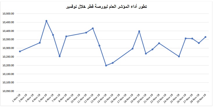 لوسيل