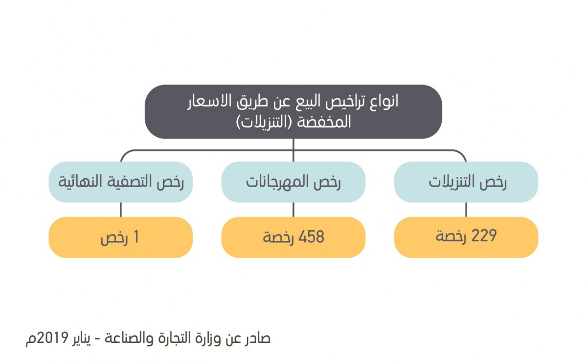 لوسيل