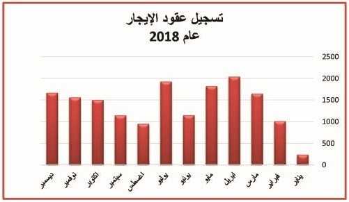 لوسيل