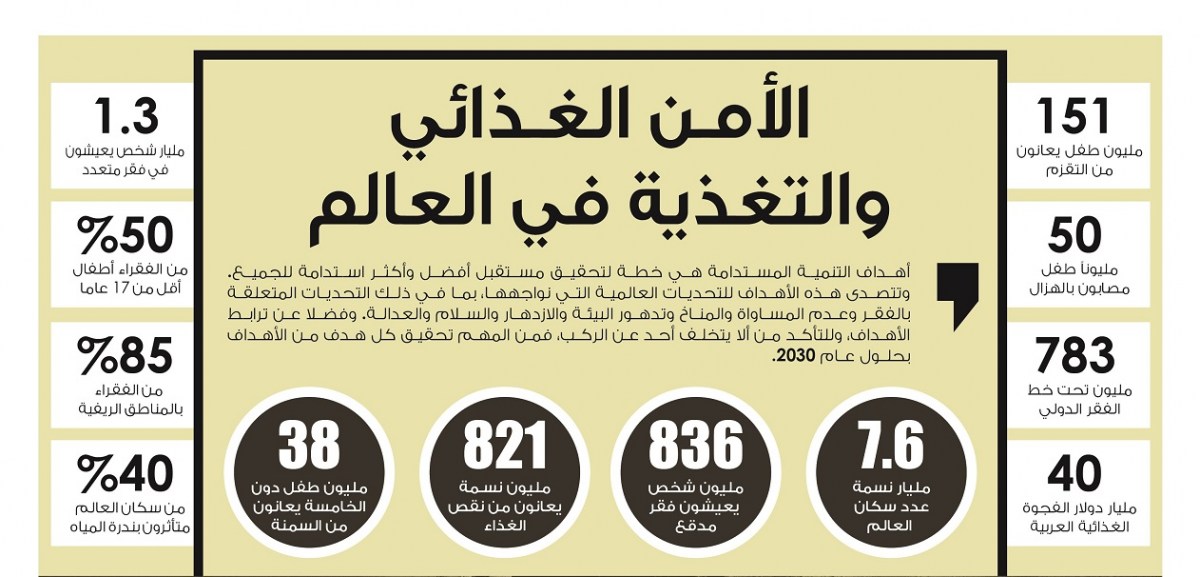لوسيل