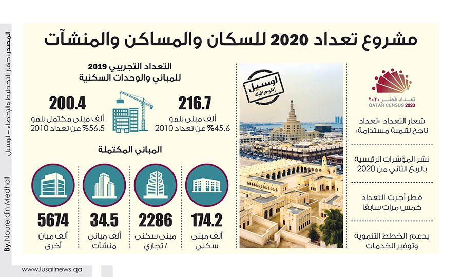 Lusail