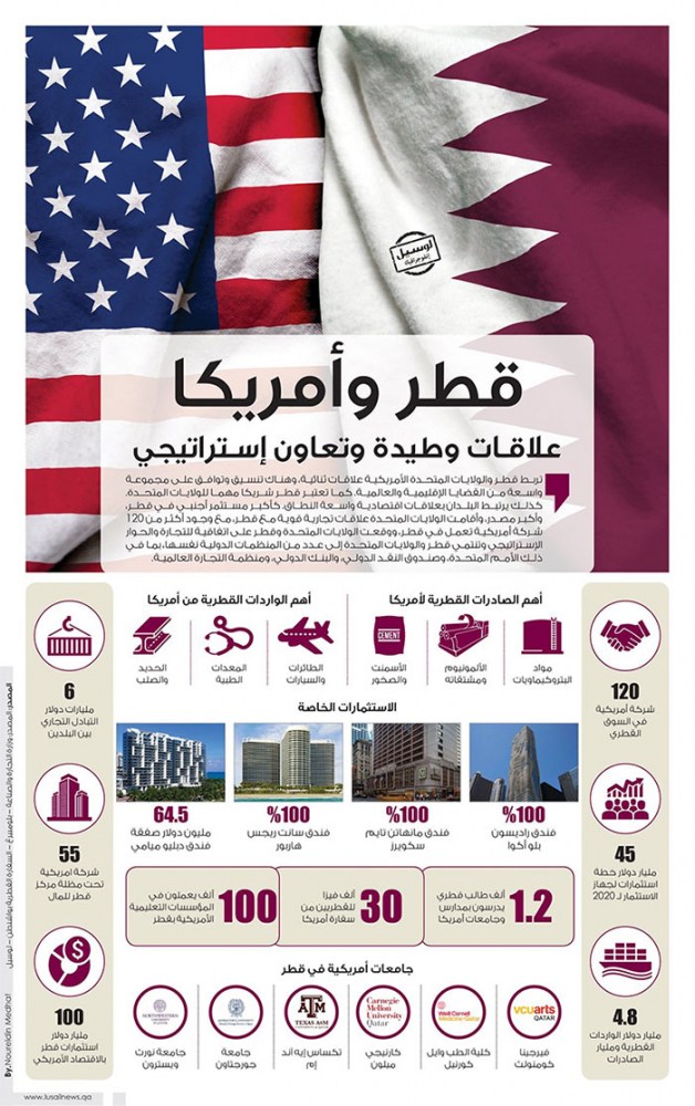 Lusail
