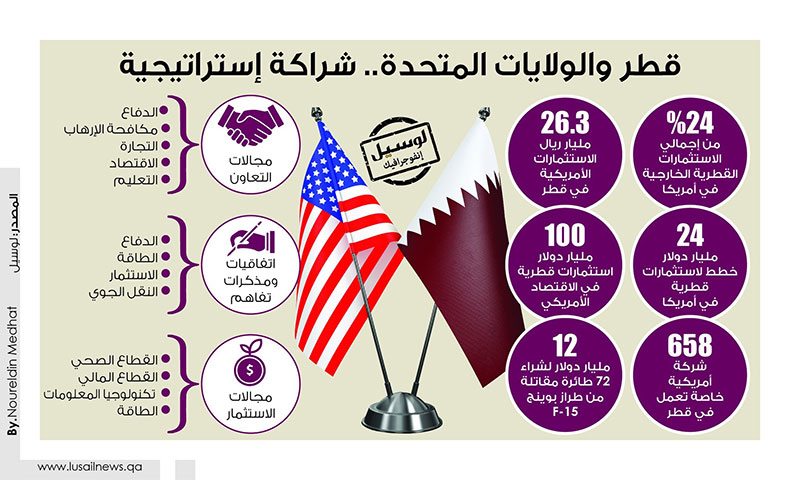 Lusail