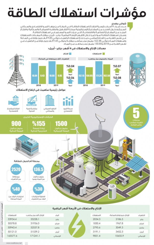 Lusail