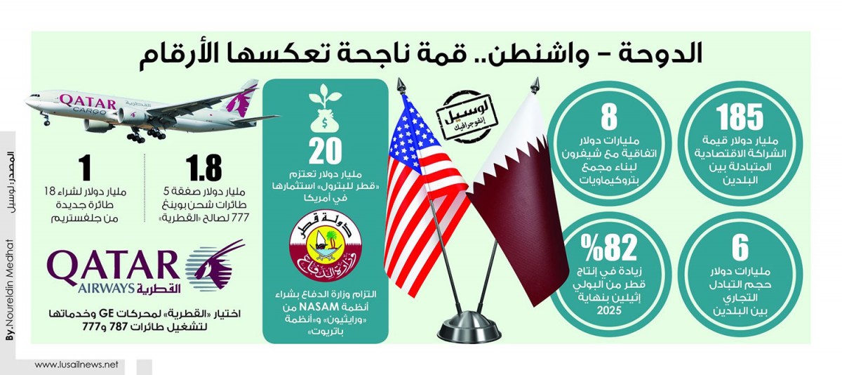 Lusail