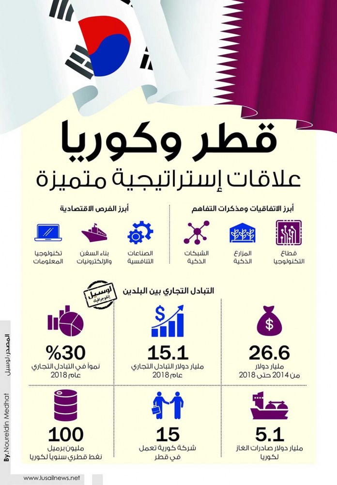 Lusail