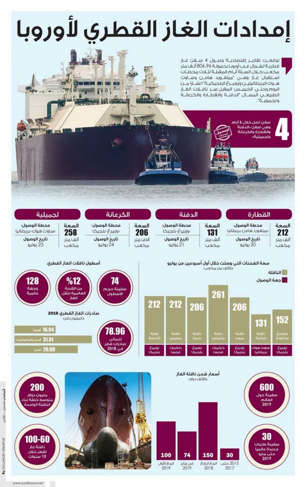 Lusail