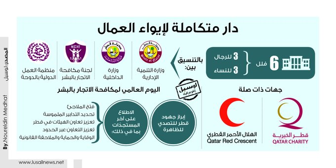 Lusail