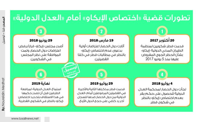 Lusail