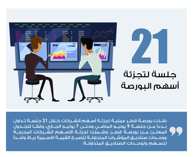 Lusail