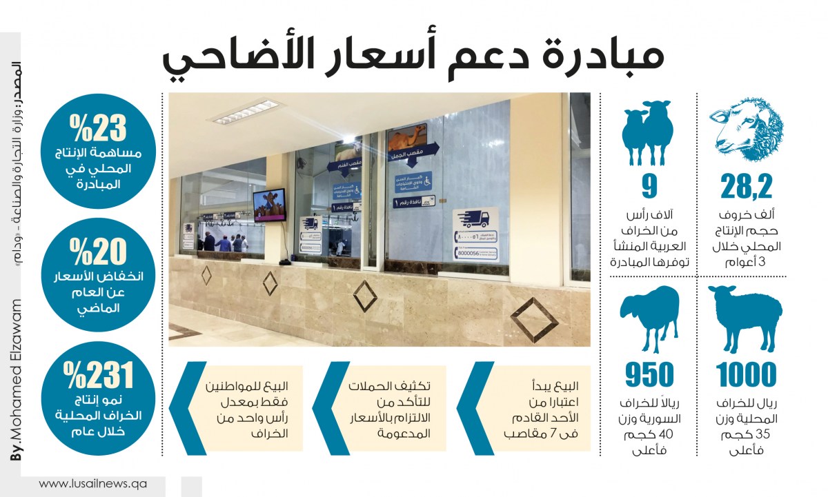 Lusail