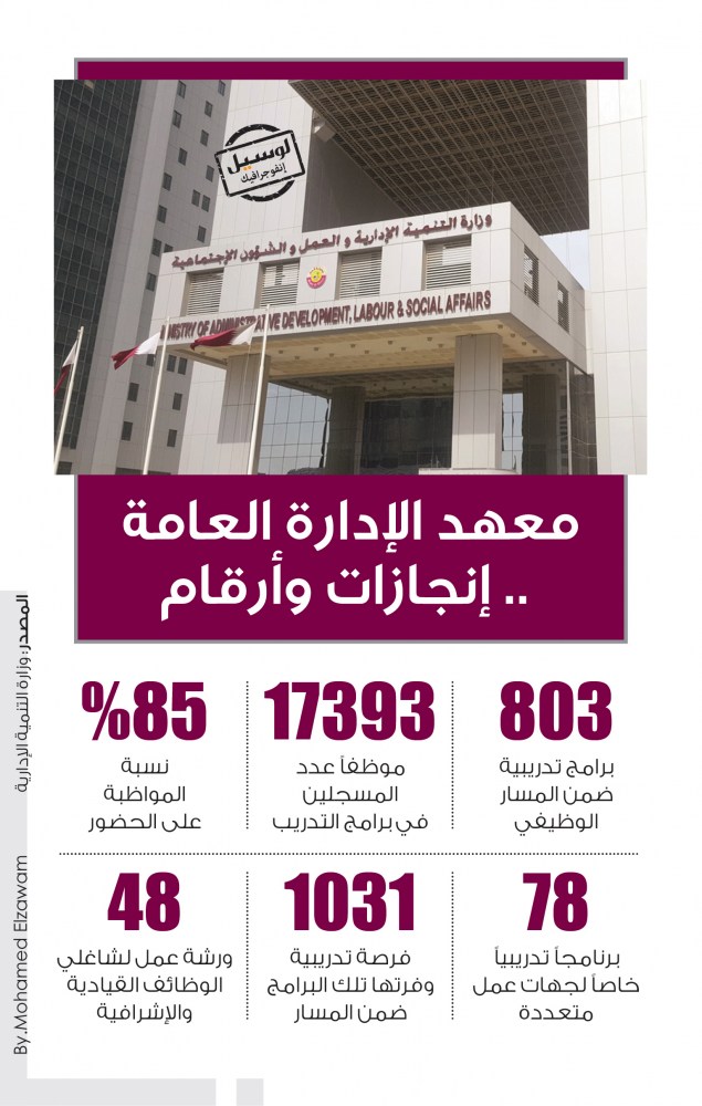 Lusail