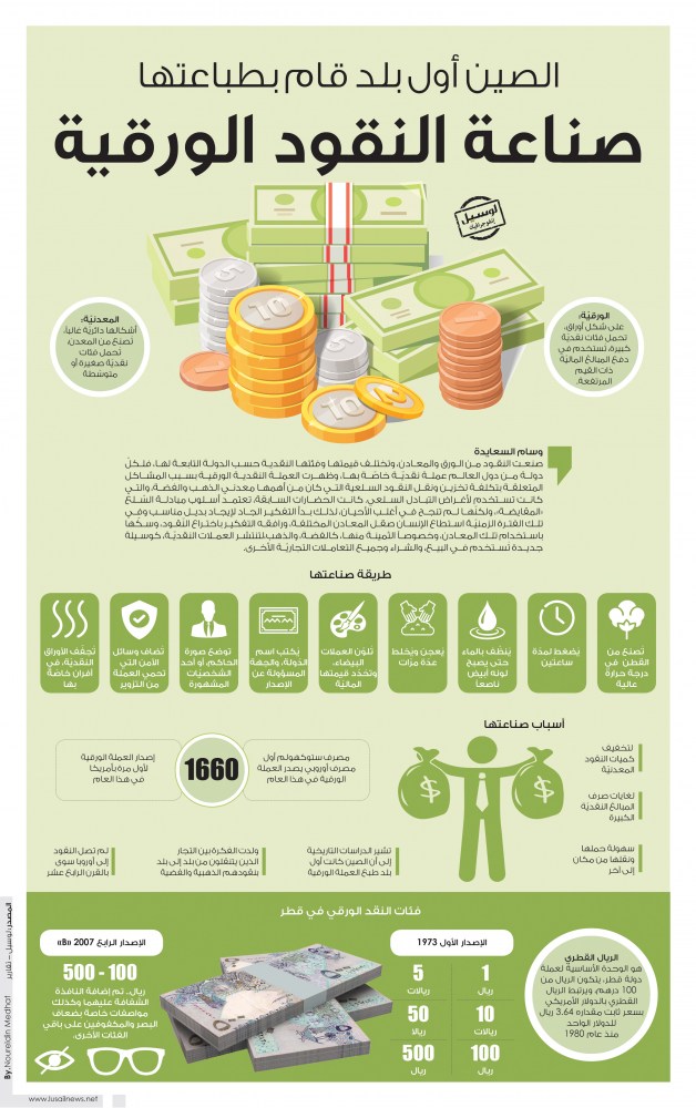 Lusail