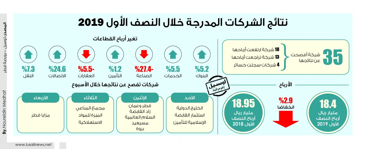 Lusail