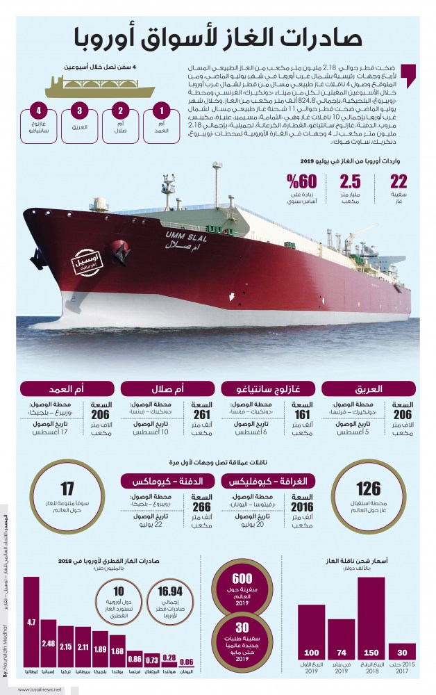 Lusail
