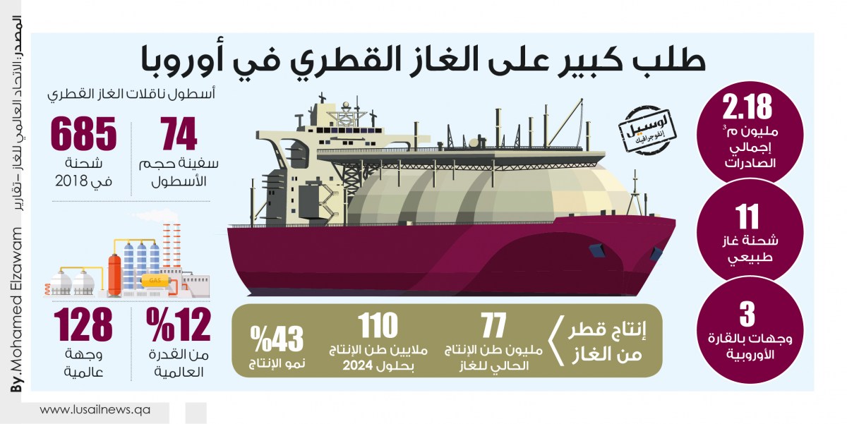 Lusail