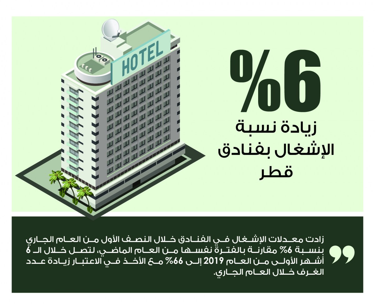 Lusail
