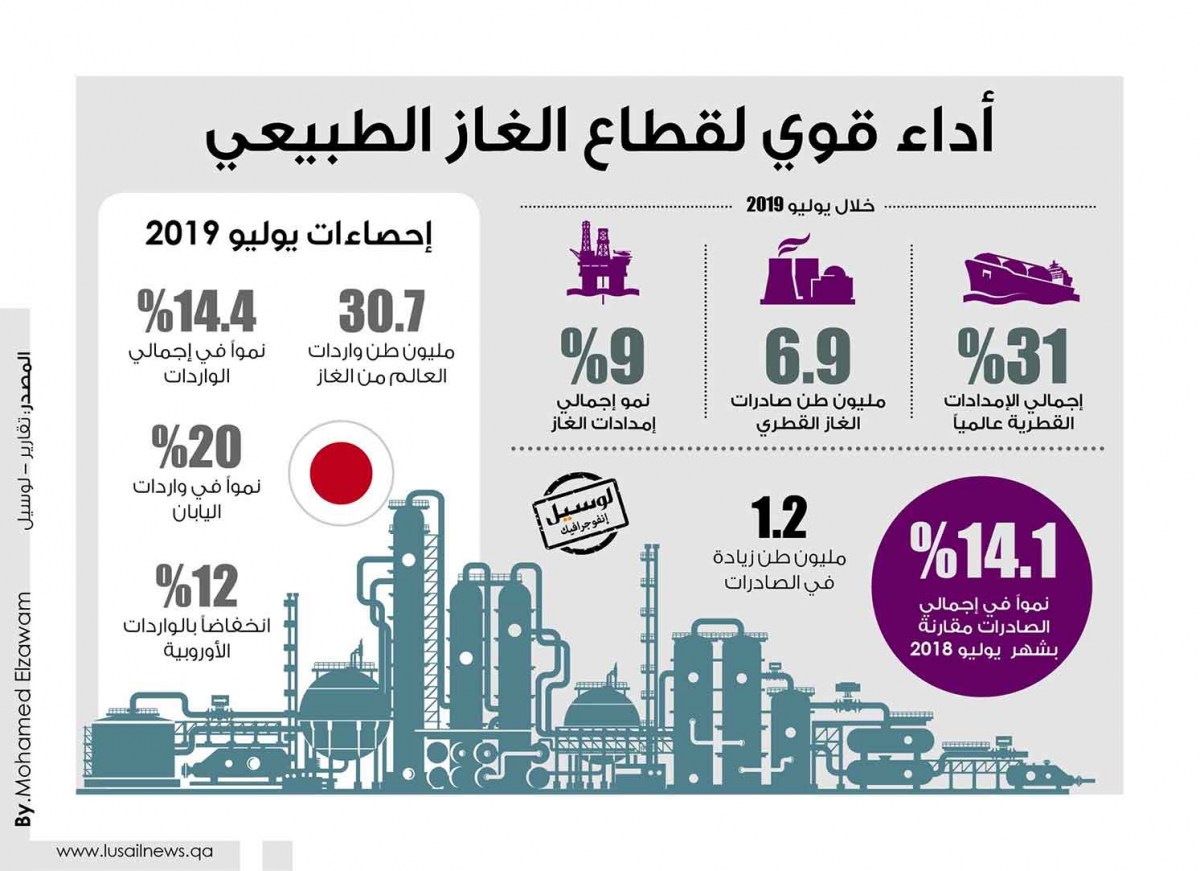 Lusail