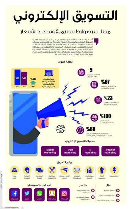 Lusail