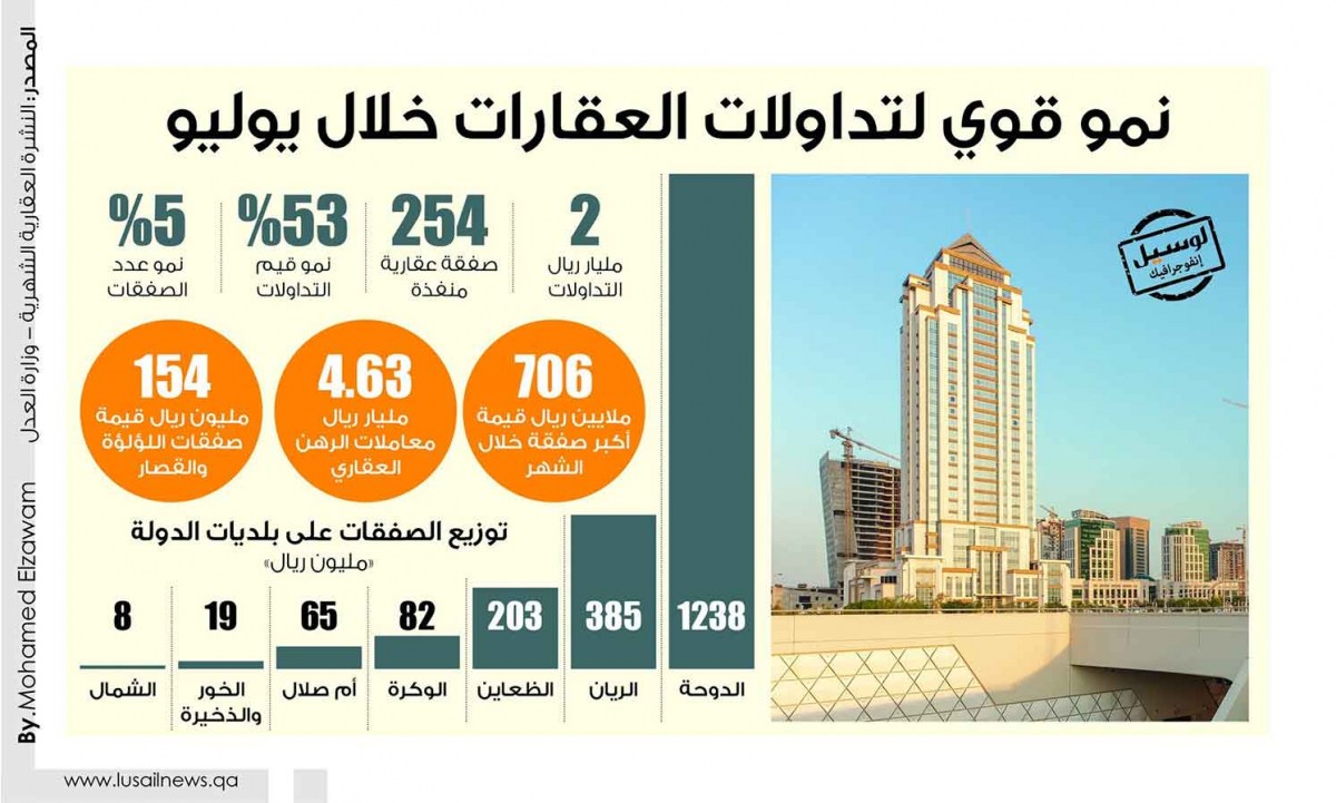 Lusail