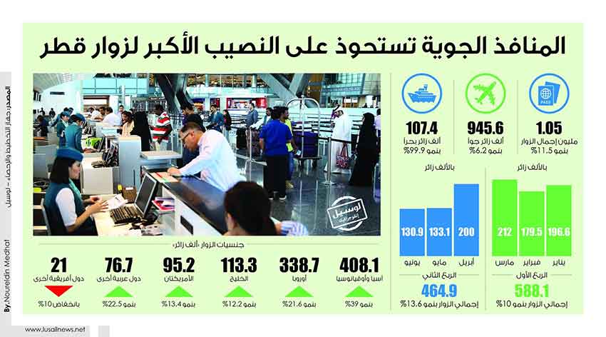 Lusail