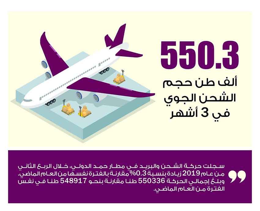 Lusail