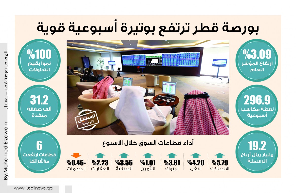 Lusail