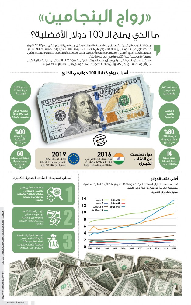 Lusail