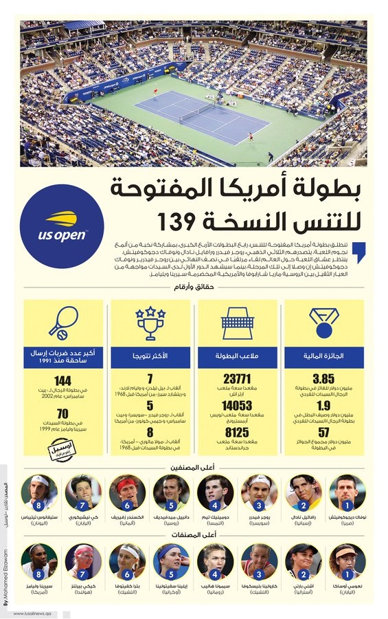 Lusail