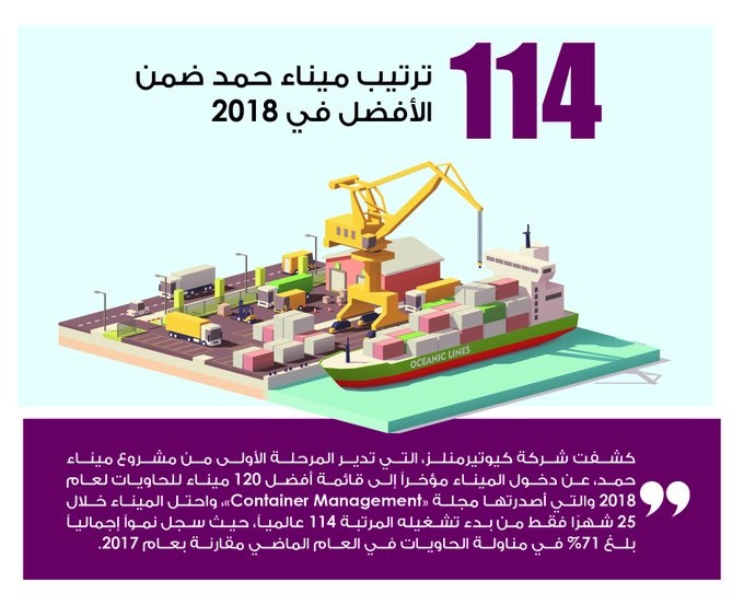 Lusail