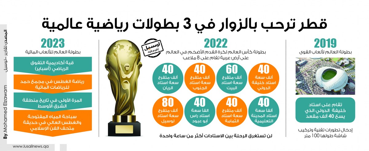 Lusail