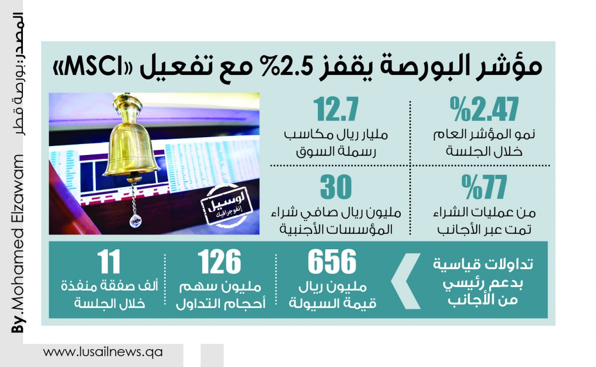 Lusail
