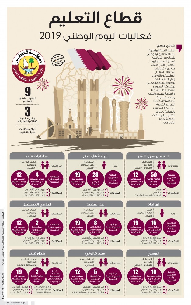 Lusail