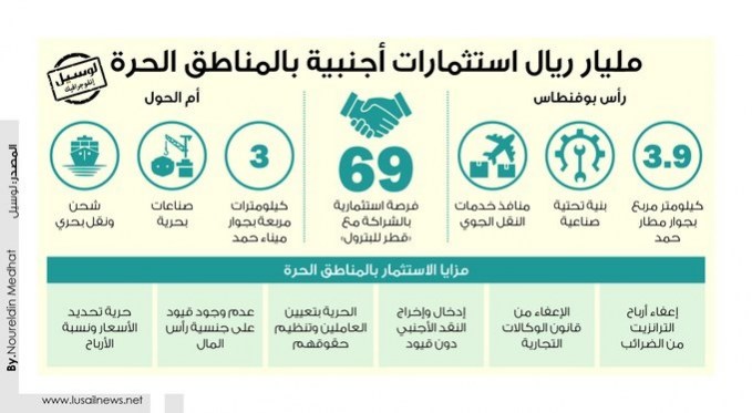 Lusail