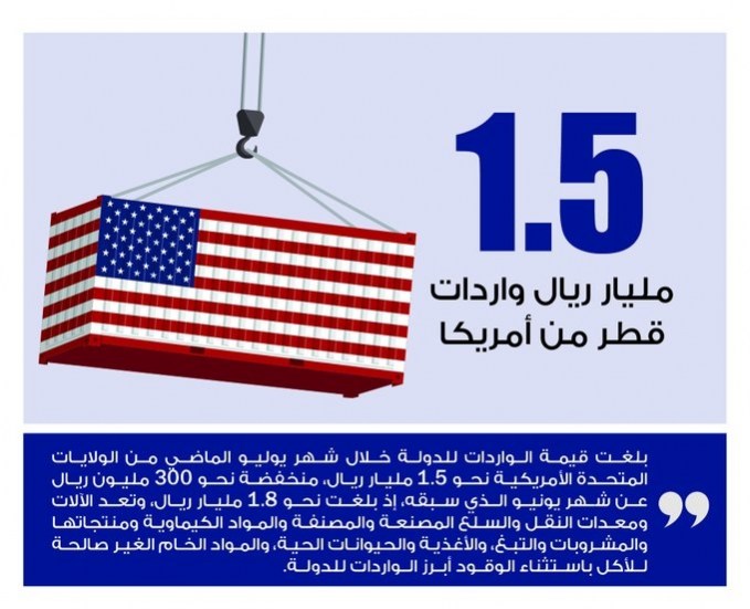 Lusail
