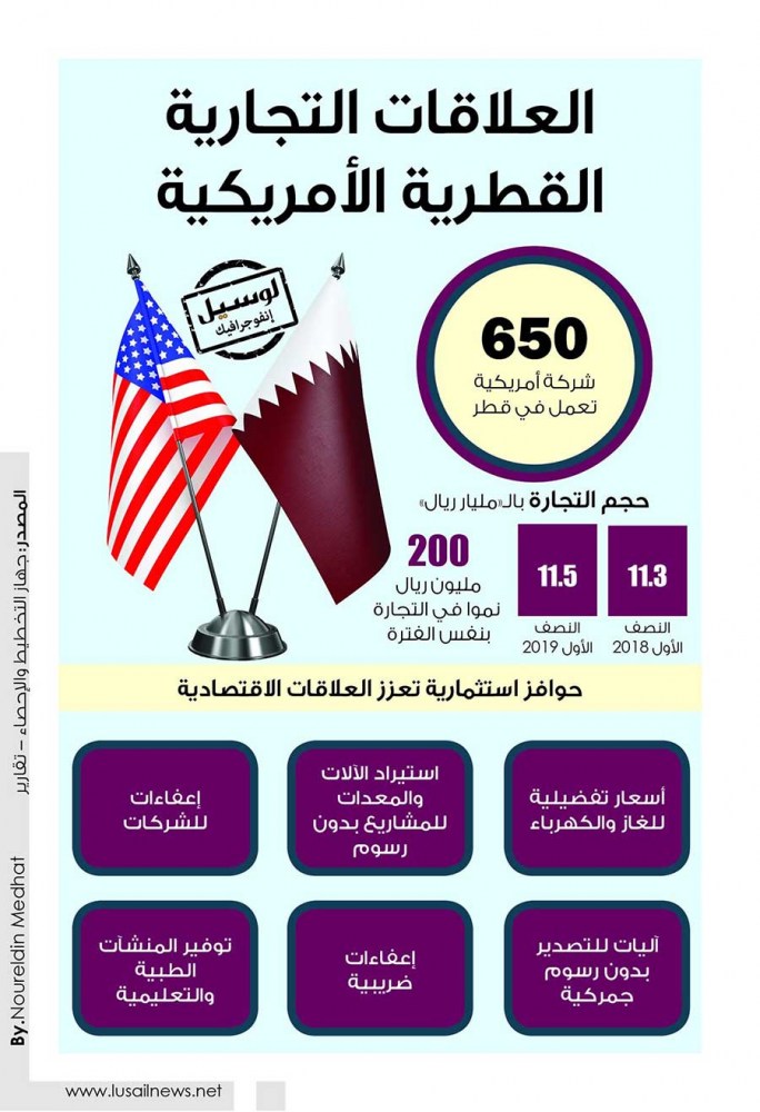 Lusail