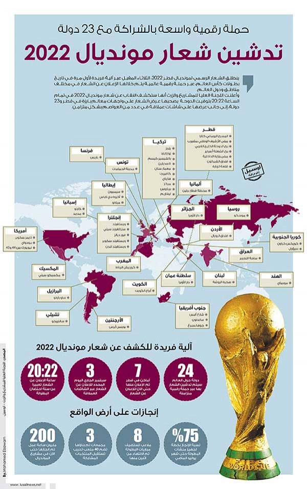 Lusail