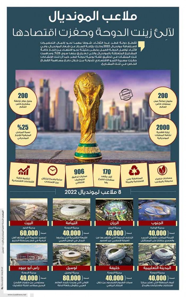 Lusail
