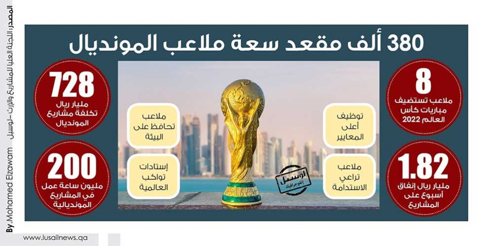 Lusail