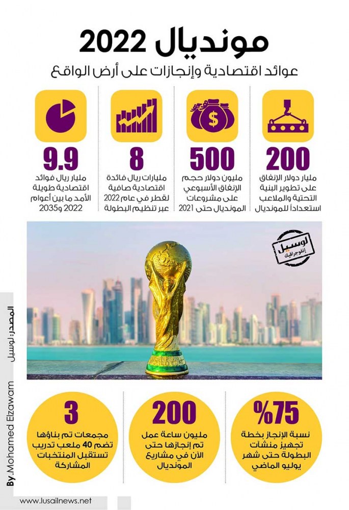 Lusail